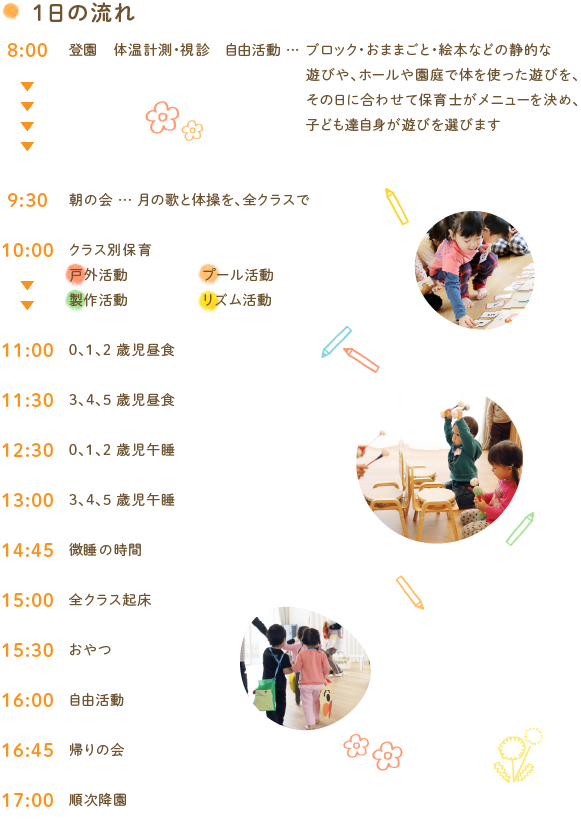 1日の流れ 8:00 登所　体温計測・視診　自由活動 → 9:30 朝の会…月の歌と体操を、全クラスで → 10:00 クラス別保育　・戸外活動・プール活動・制作・音あそびの会 → 11:00 0,1,2歳児昼食 → 11:30 3,4,5歳児昼食　→ 12:30 0,1,2歳児午睡　 → 13:00 3,4,5歳児午睡 → 14:45 微睡の時間 → 15:00 全クラス起床　→ 15:30 おやつ→ 16:00　自由活動→ 16:45 帰りの会→ 17:00 順次降園 